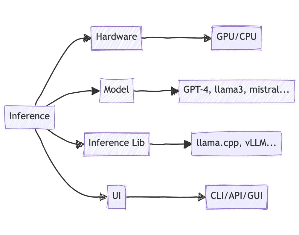 How to Build a Free LLM Cybersecurity Lab with Google Colab and Ollama